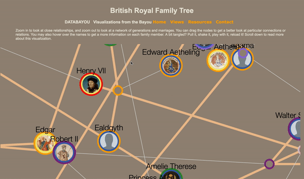 Interactive British Royal Family Tree